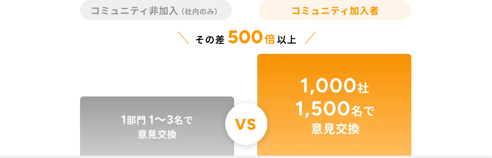 コミュニティ加入者との比較