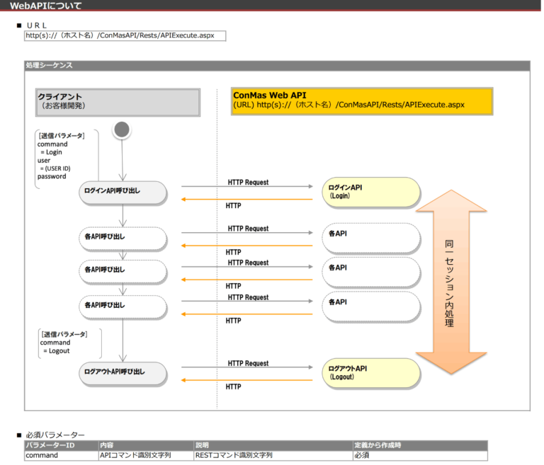 i-ReporterのWeb APIをGoogle Apps Script(GAS)から利用する方法 | 現場帳票システムはi-Reporter