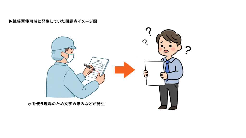 備後漬物様_紙記録と水の問題