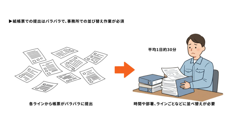 備後漬物様_並び替え作業