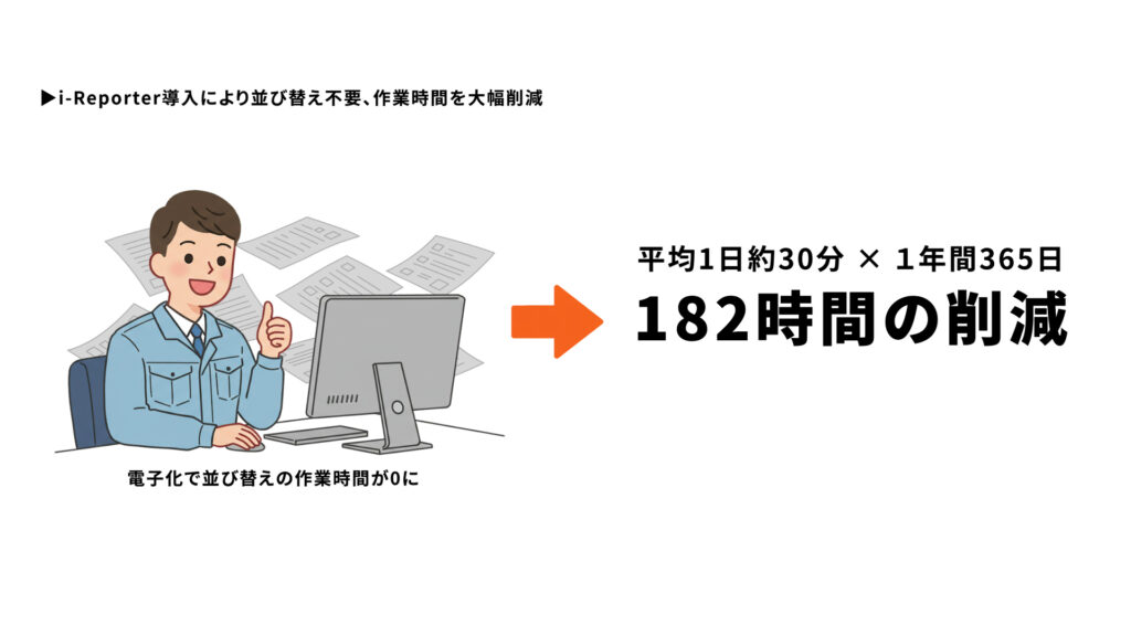 備後漬物様_182時間の削減