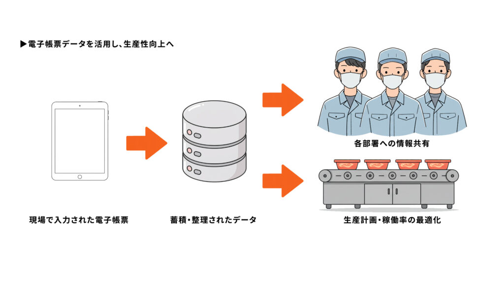 備後漬物様_各部署への情報共有