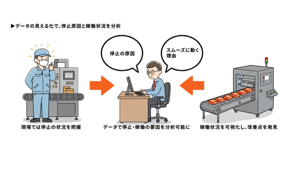 備後漬物様_データ活用と生産性向上