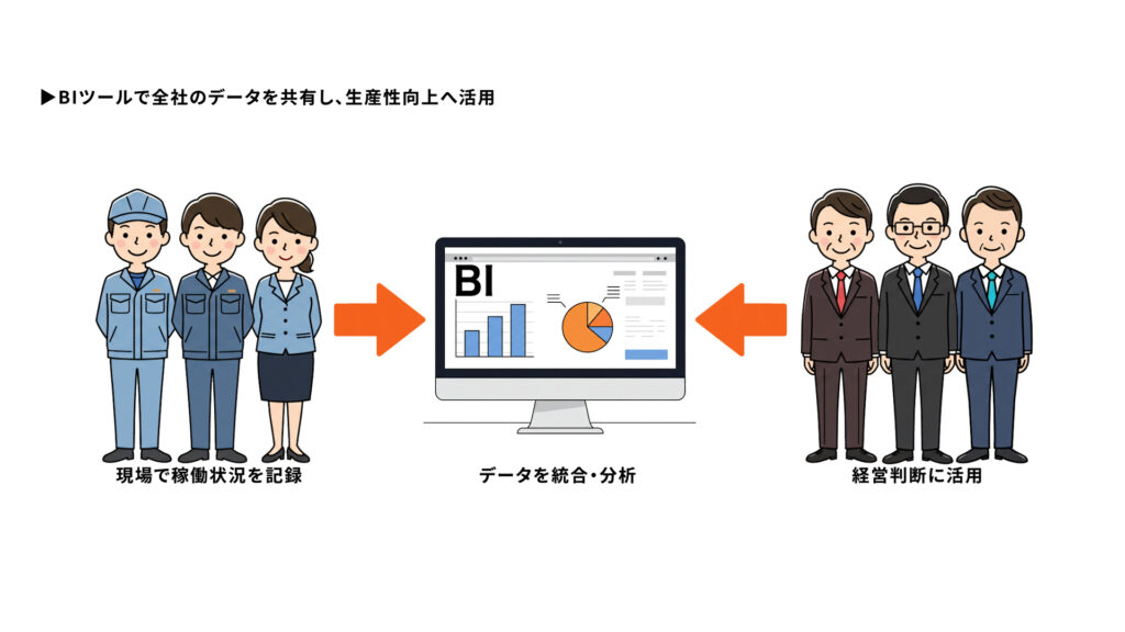 備後漬物様_PLCとBI