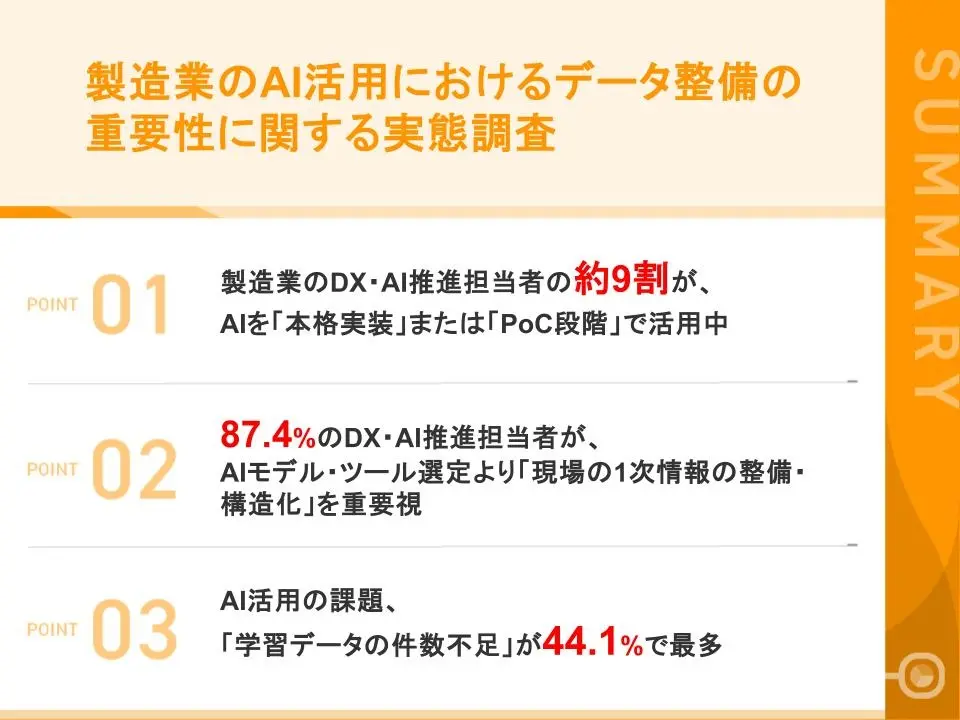 製造業のAI活用におけるデータ整備の重要性に関する実態調査サマリ